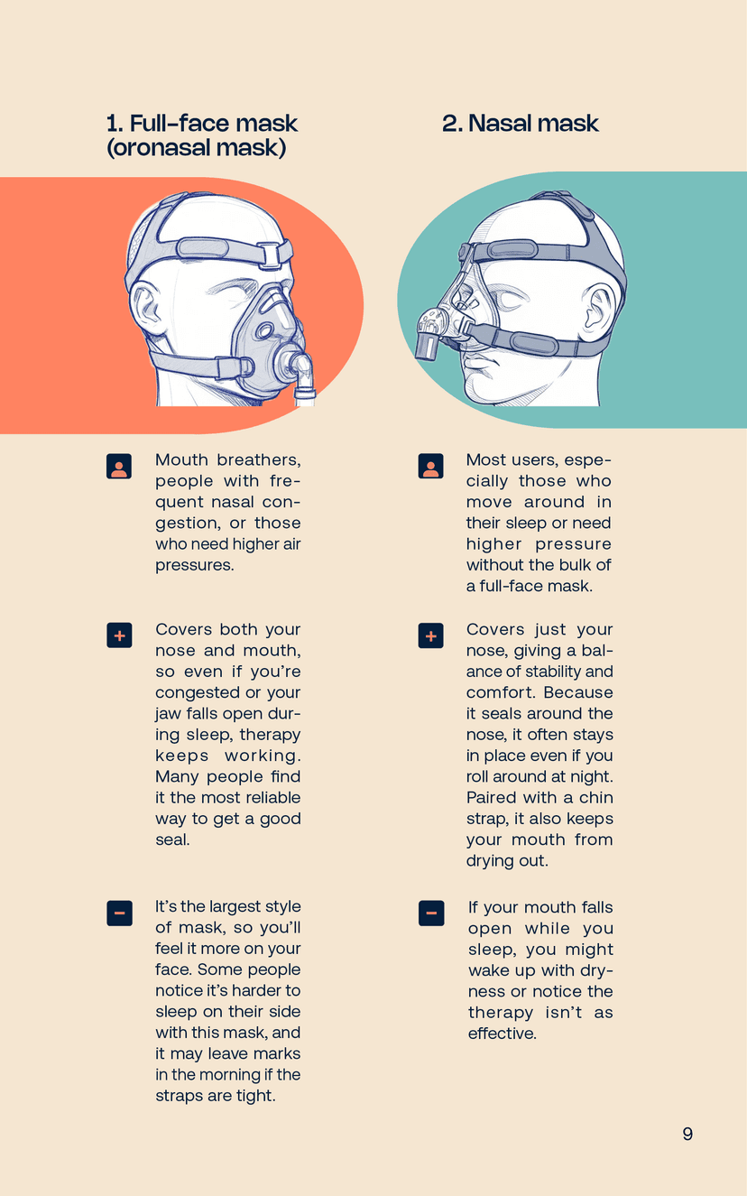 Ebook page: Finding the Right Mask Fit and Setup