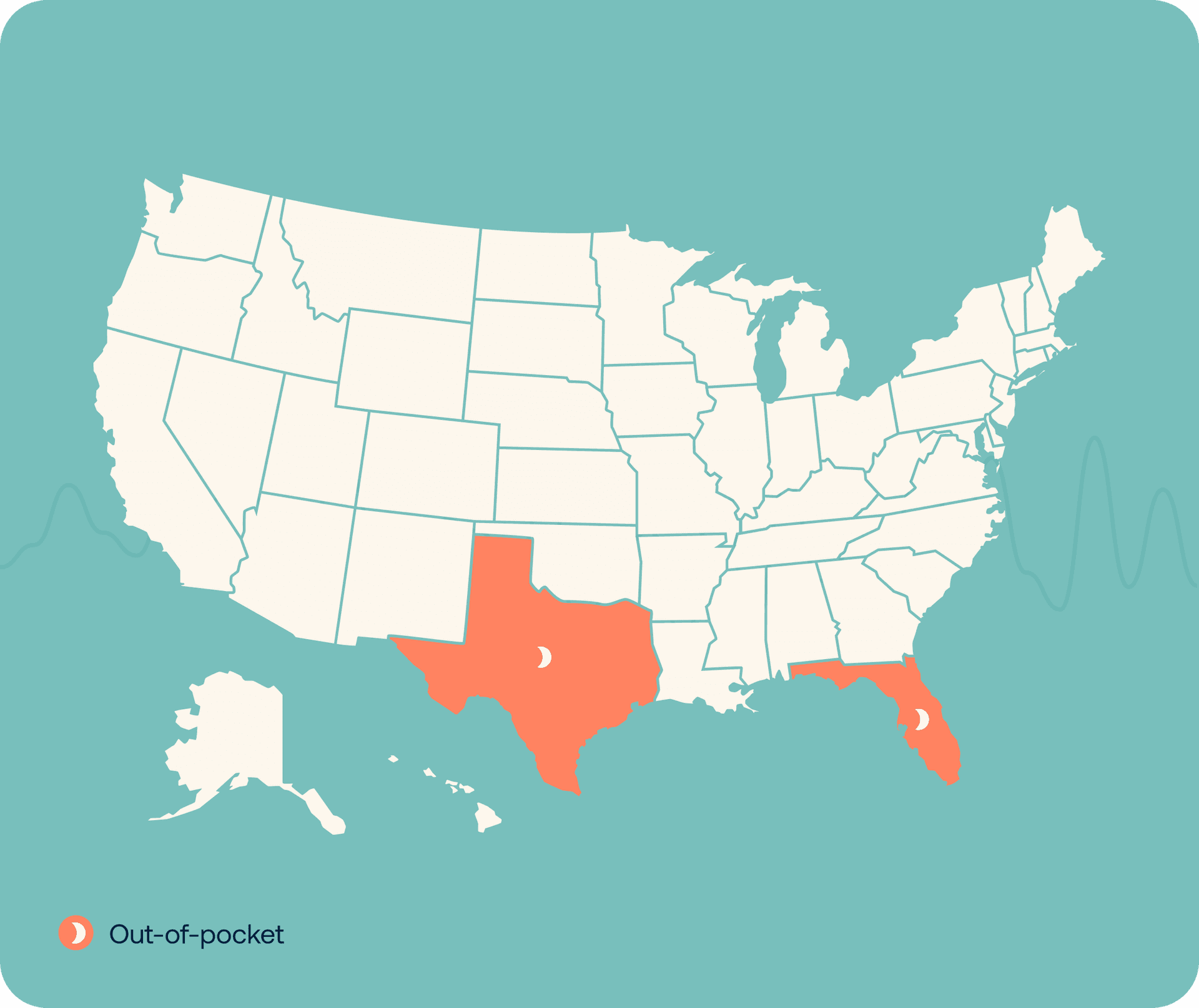 US map showing Dumbo Health availability in Texas and Florida